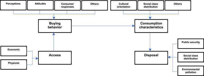 Fig. 23