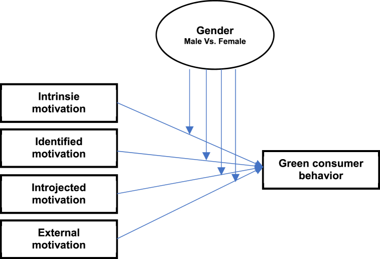 Fig. 38