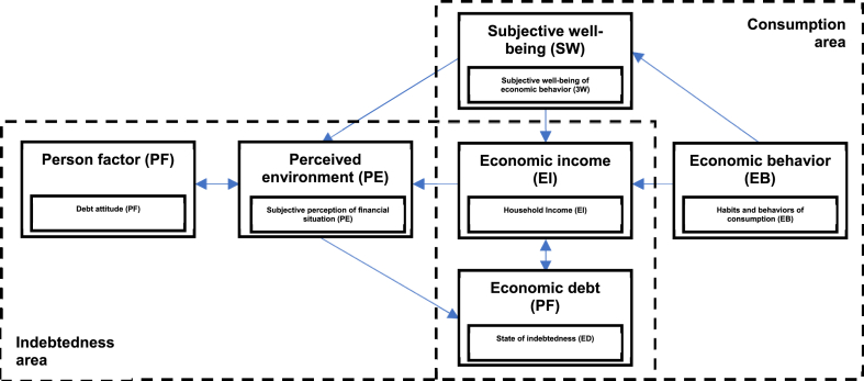 Fig. 31