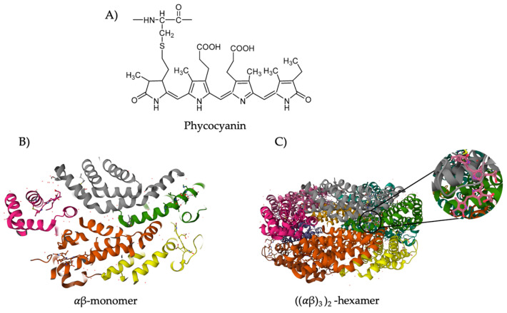 Figure 2