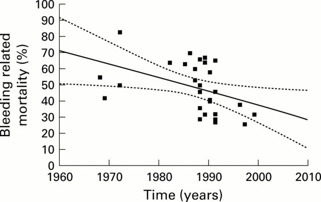 Figure 1  