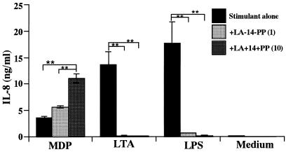 FIG. 7