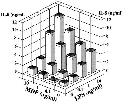 FIG. 5