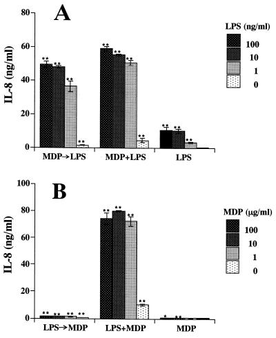 FIG. 9