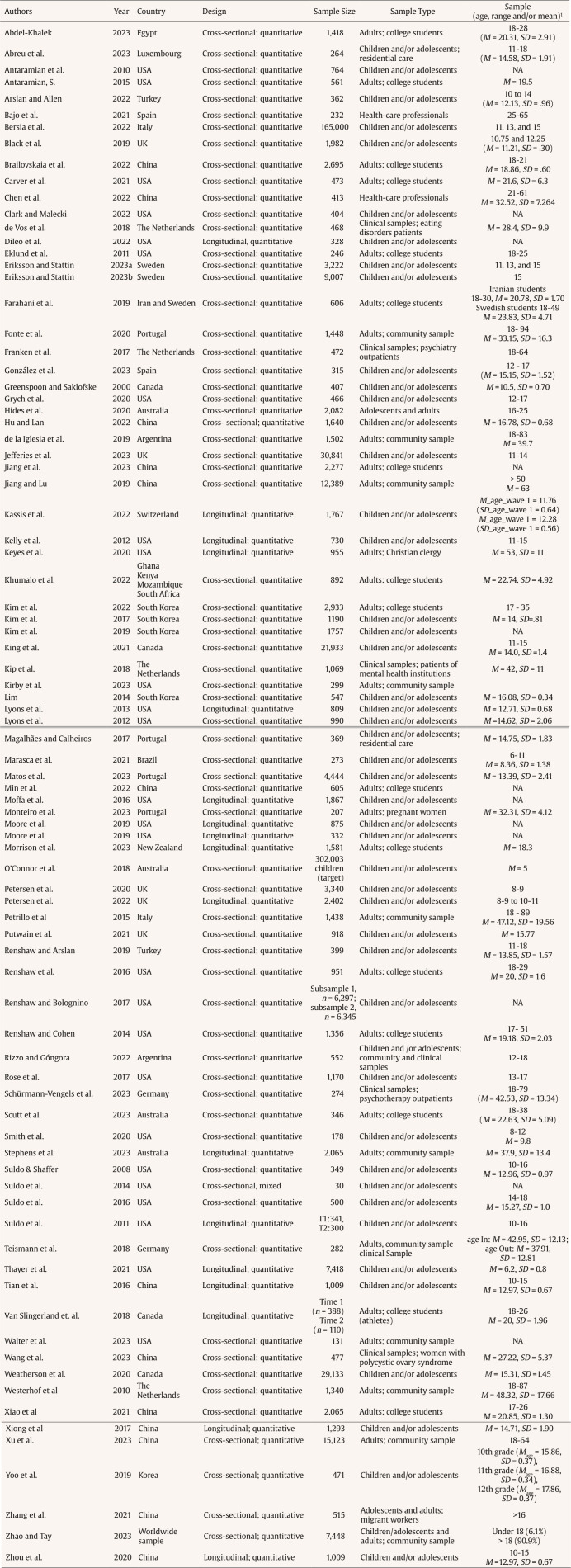 graphic file with name 1132-0559-pi-33-2-0089-gt01.jpg