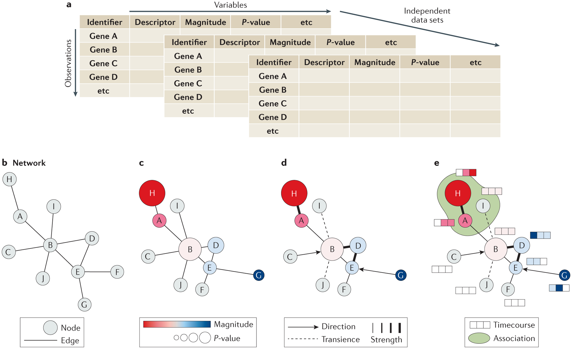 Figure 4 |