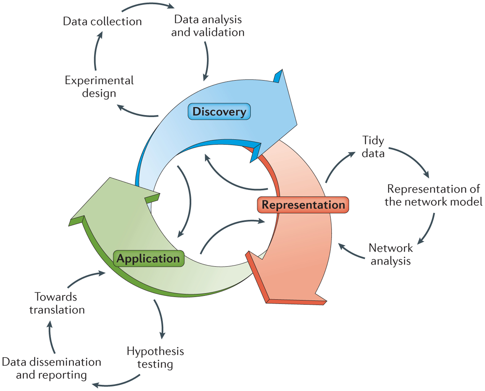 Figure 2 |