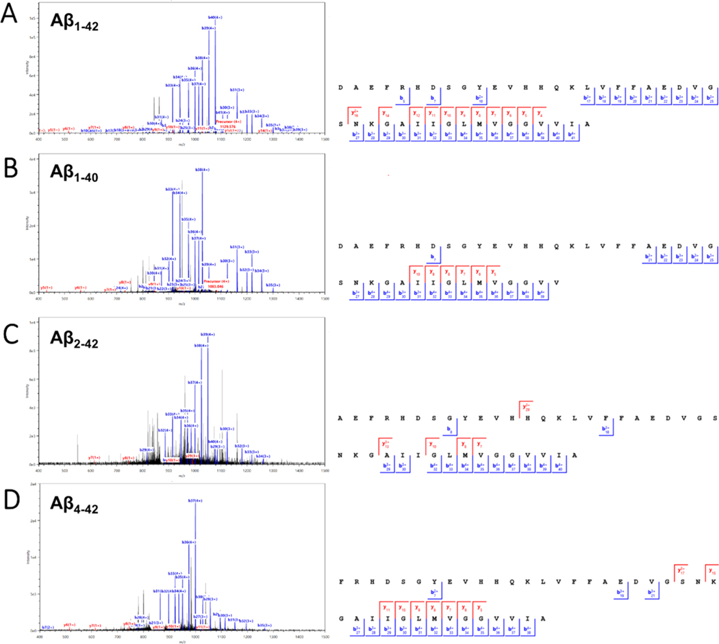 Figure 11.