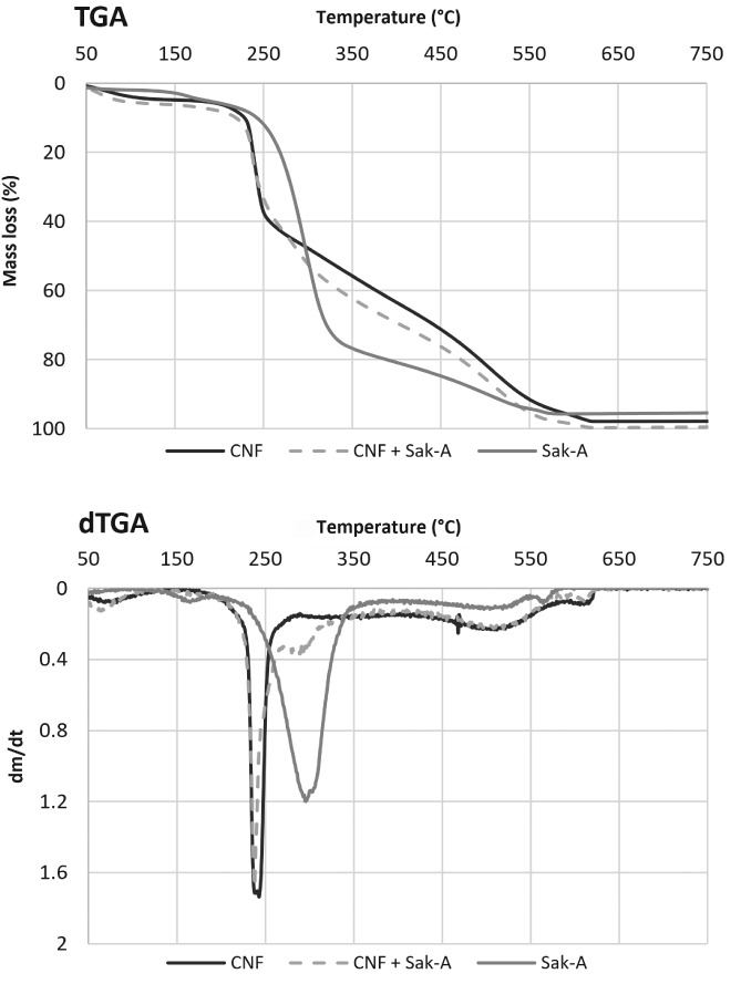 JSFA-9715-FIG-0004-b