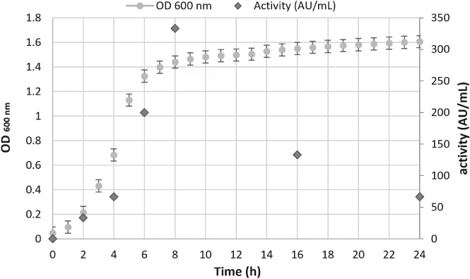 JSFA-9715-FIG-0002-b