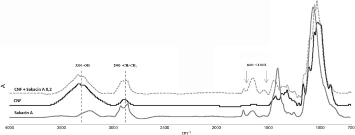 JSFA-9715-FIG-0003-b