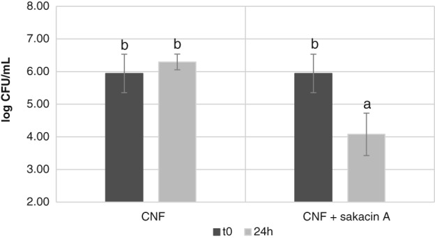 JSFA-9715-FIG-0006-b