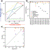 Extended Data Fig. 6