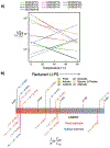 Extended Data Fig. 7