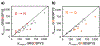 Extended Data Fig. 2
