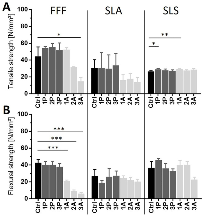 Fig 7