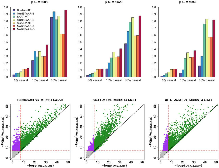 Extended Data Fig. 4 ∣