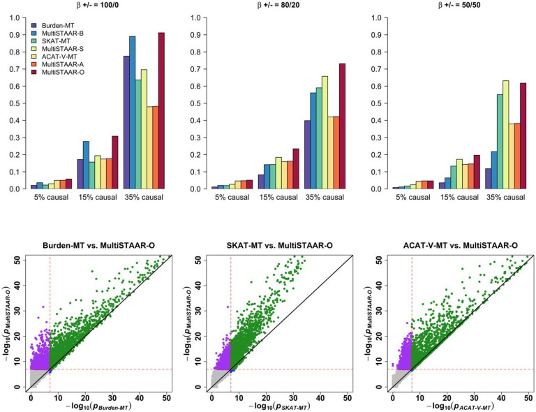 Extended Data Fig. 2 ∣