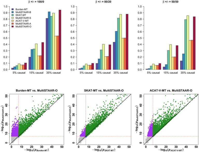 Extended Data Fig. 5 ∣