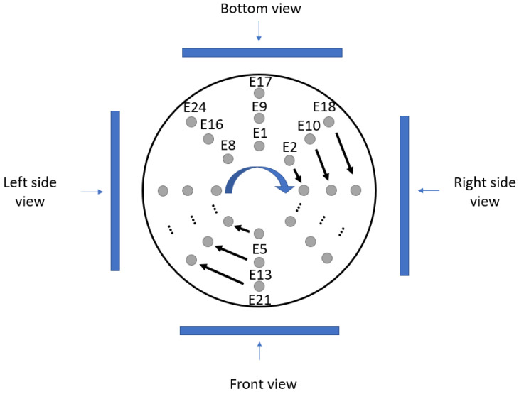 Figure 11