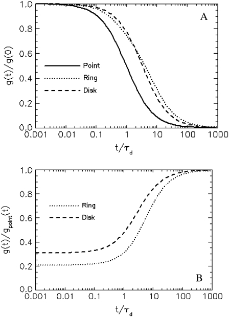 FIGURE 2