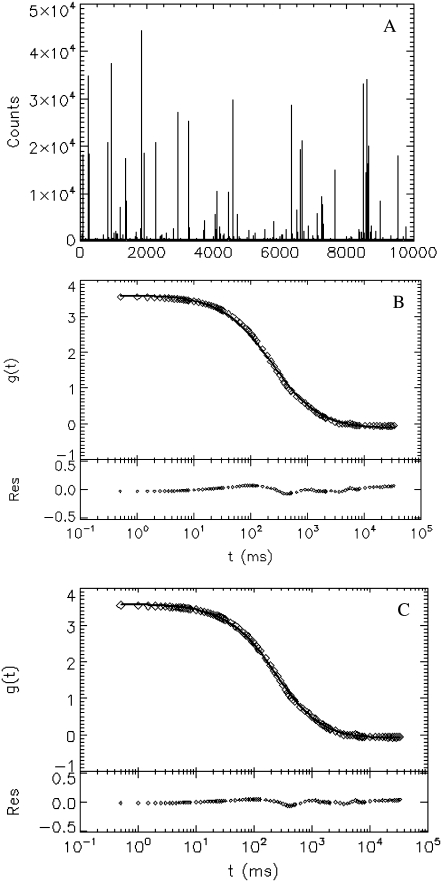 FIGURE 3