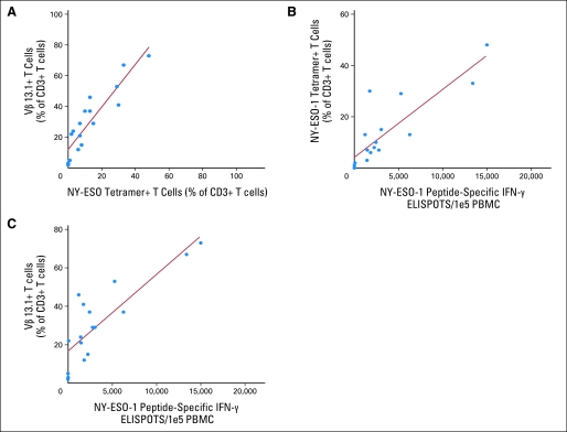 Fig 3.