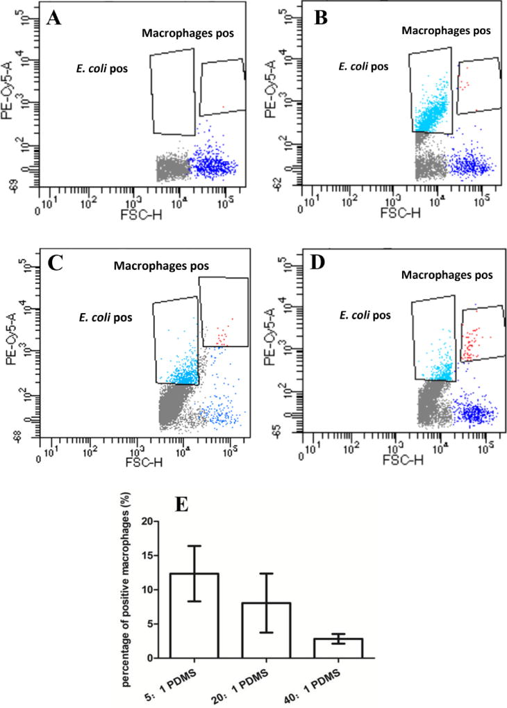 Fig. 4