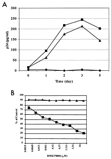 FIG. 5.