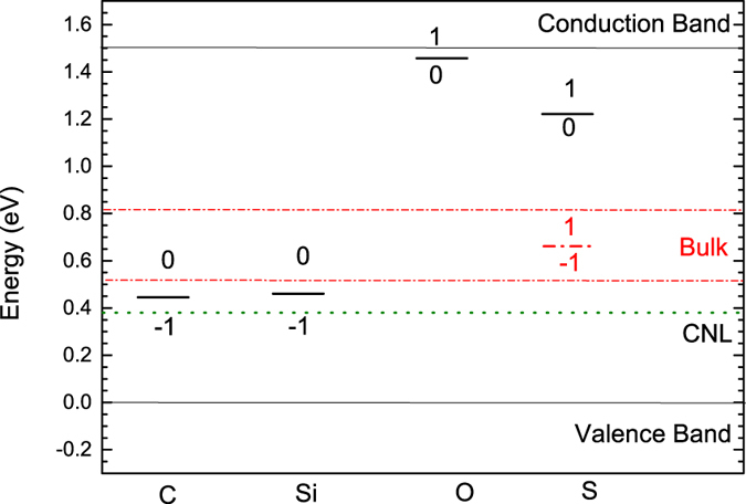 Figure 8