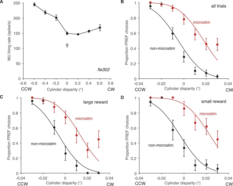 Figure 6—figure supplement 1.