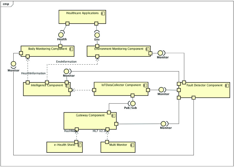 FIGURE 7.