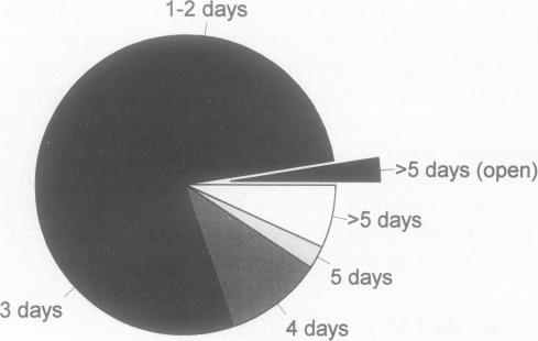 Figure 12.