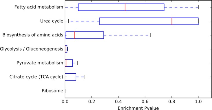 FIG 1 