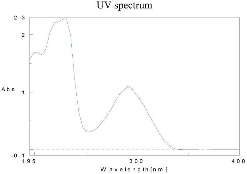 graphic file with name molecules-15-05928-g009.jpg