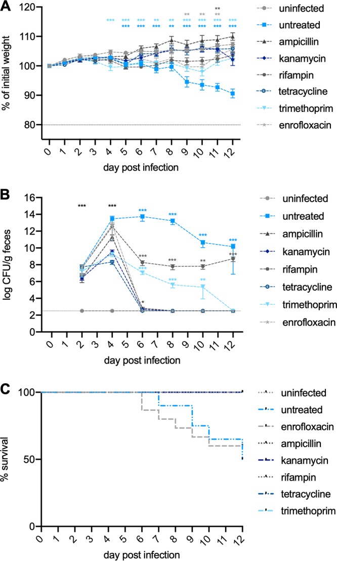 FIG 3