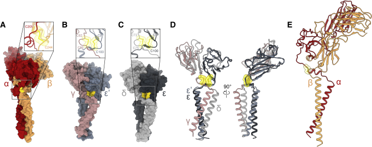 Figure 3