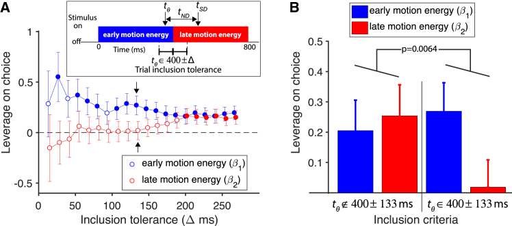 Figure 5