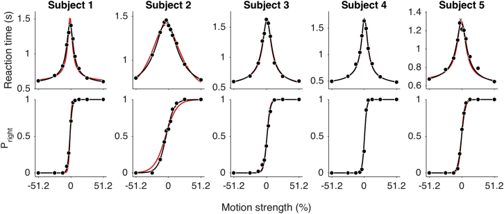 Figure 6