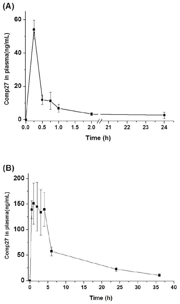 Figure 5.