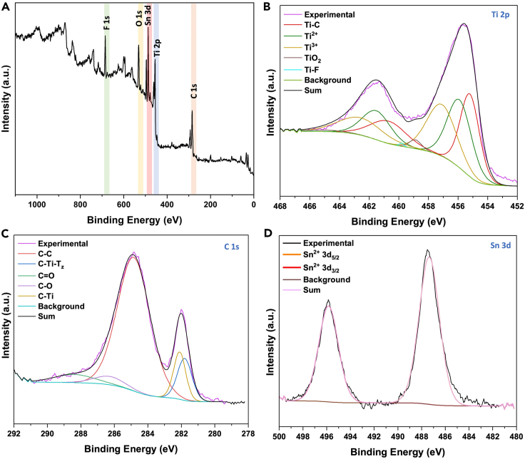 Figure 5