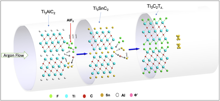 Figure 1