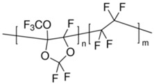 graphic file with name membranes-12-00071-i011.jpg