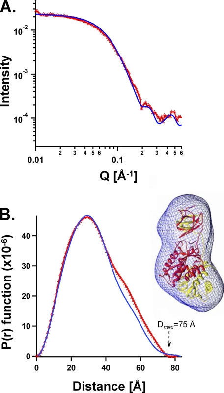 FIGURE 2.