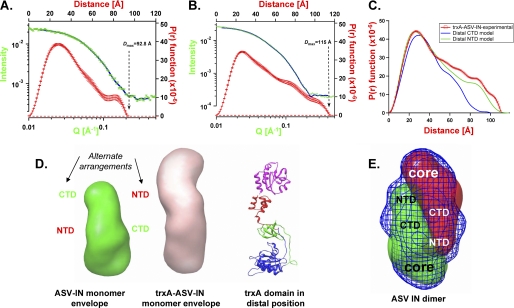 FIGURE 4.