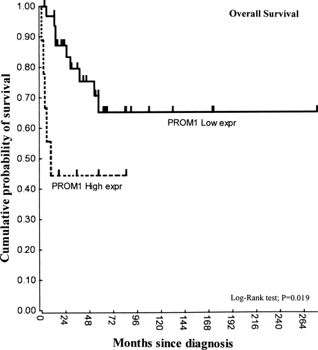 Fig. 4.