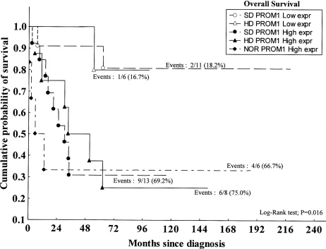 Fig. 3.