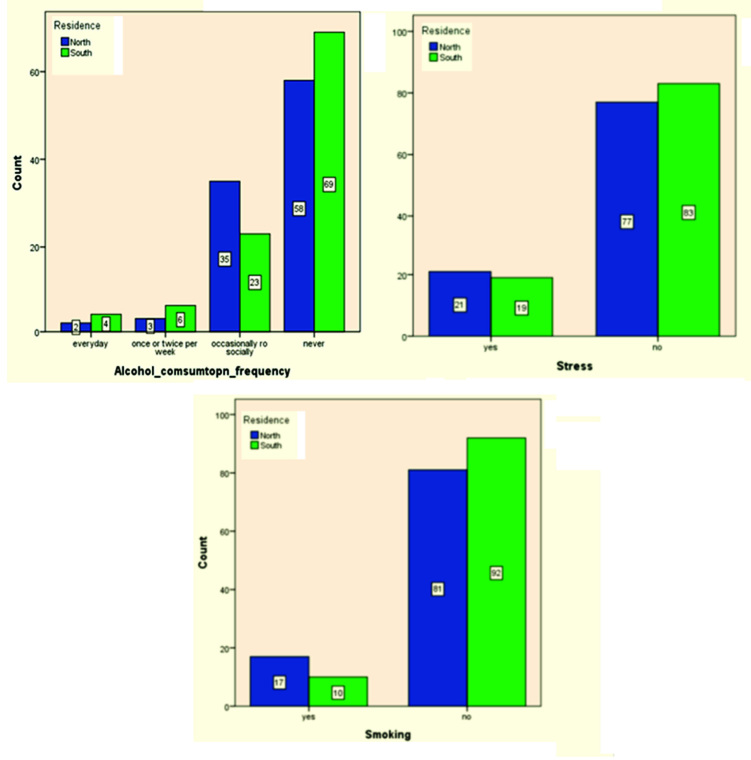 [Table/Fig-5]: