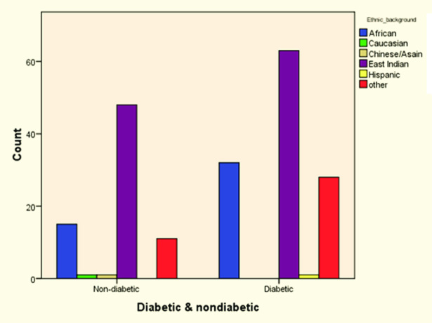 [Table/Fig-2]: