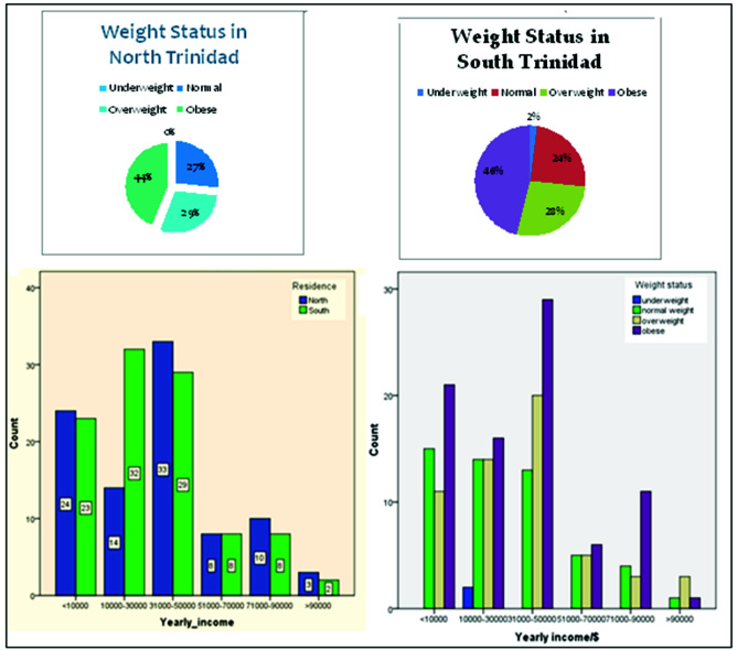 [Table/Fig-4]: